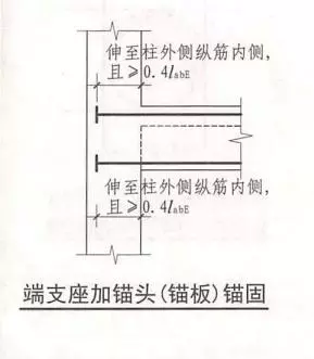 上翻梁上部钢筋在梁内锚固图集做法(13)
