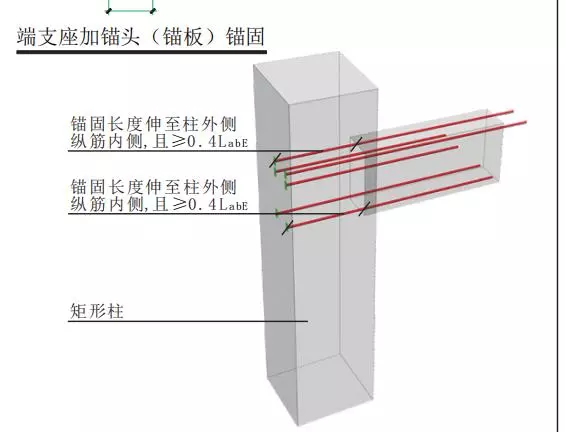 上翻梁上部钢筋在梁内锚固图集做法(14)