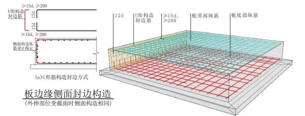上翻梁上部钢筋在梁内锚固图集做法(3)