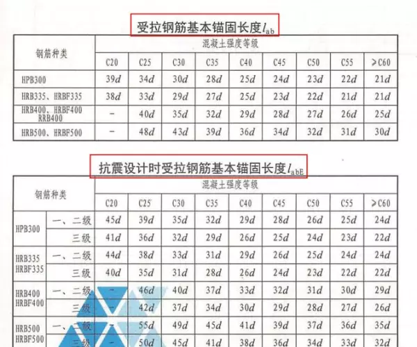 上翻梁上部钢筋在梁内锚固图集做法(6)