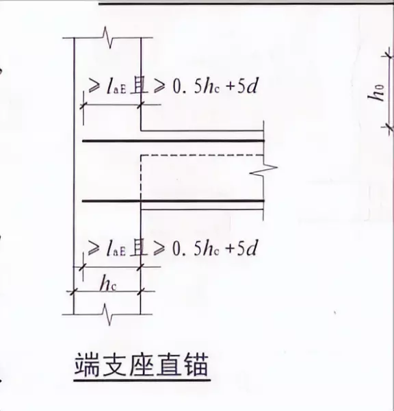 上翻梁上部钢筋在梁内锚固图集做法(9)