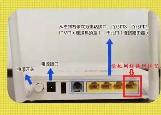 新房装修网线该谁的责任装修的啊?(3)