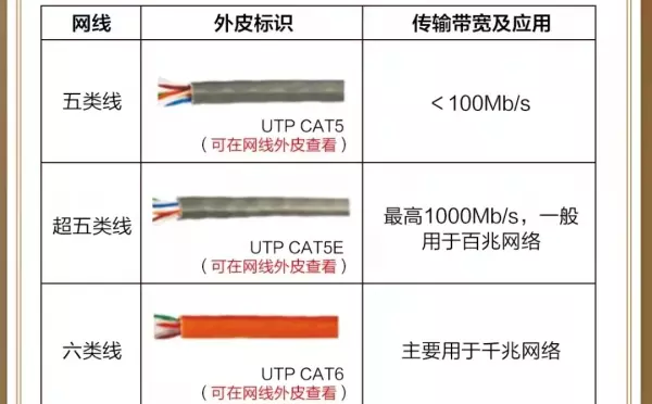 新房装修网线该谁的责任装修的啊?(4)
