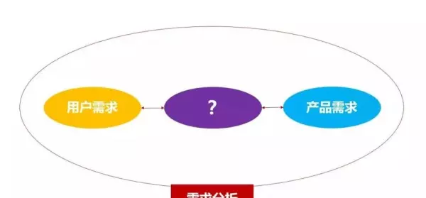 费效比计算公式是用收入比费用吗(2)
