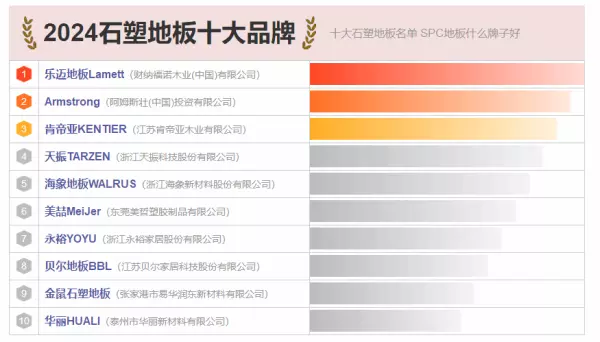 乐迈地板和大自然哪个好(1)