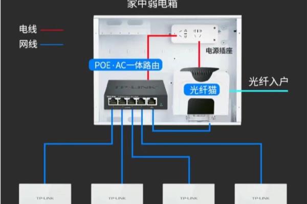 家装全屋wifi覆盖是什么意思.