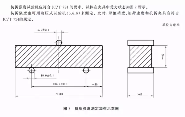 水泥胶砂强度检验方法 iso法(1)