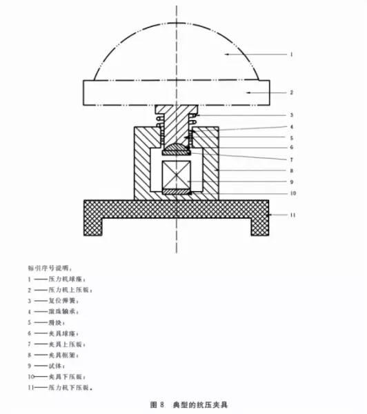 水泥胶砂强度检验方法 iso法(3)