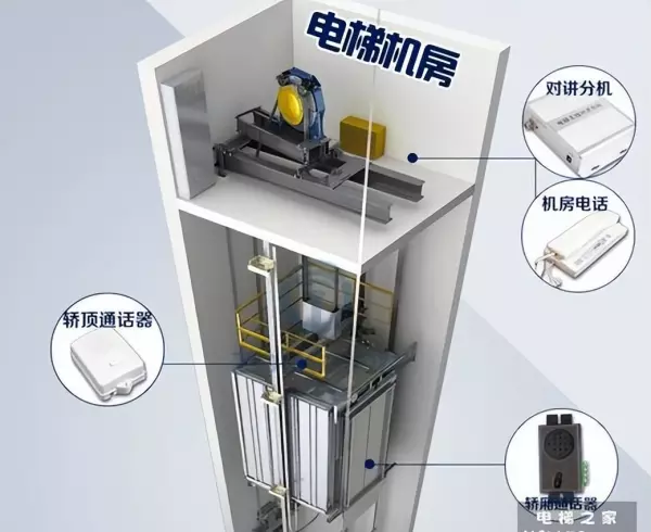 五方对讲是哪五防(5)