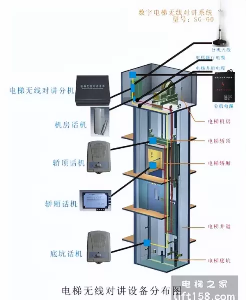 五方对讲是哪五防(7)