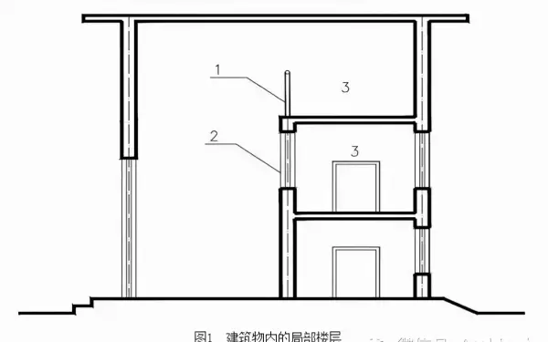 室外钢楼梯计算建筑面积吗(1)