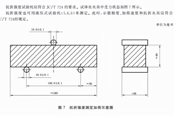 水泥胶砂强度检验方法 iso法.