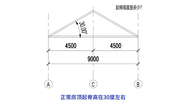 屋脊线下净高怎么算(1)
