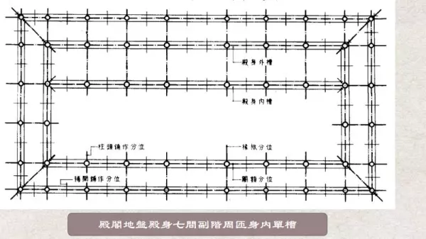 副阶周匝和金厢斗底槽的区别(1)
