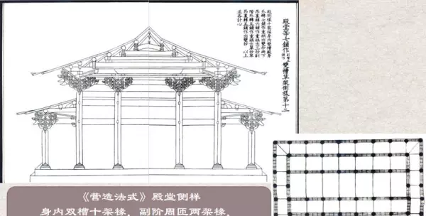 副阶周匝和金厢斗底槽的区别(4)