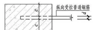 纵向受拉钢筋的锚固长度怎么算(6)