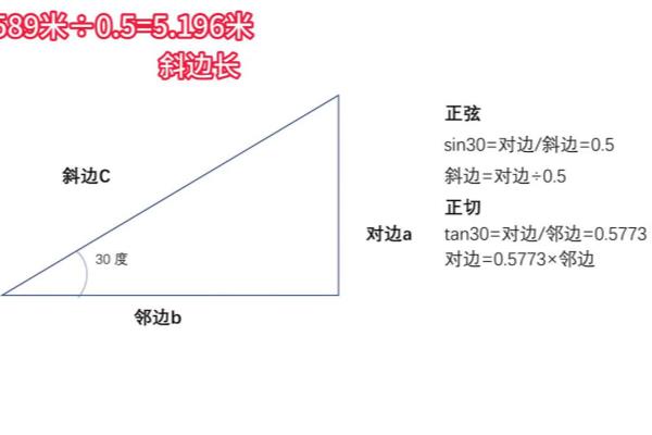 屋脊线下净高怎么算.