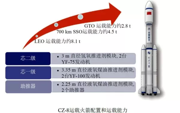 宋征宇什么级别(2)