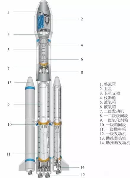 宋征宇什么级别(3)