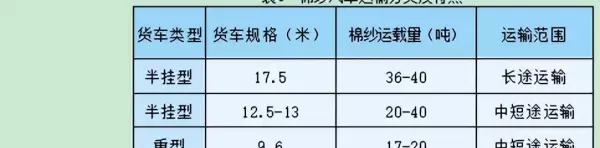 29支纱是指哪一种纱(14)