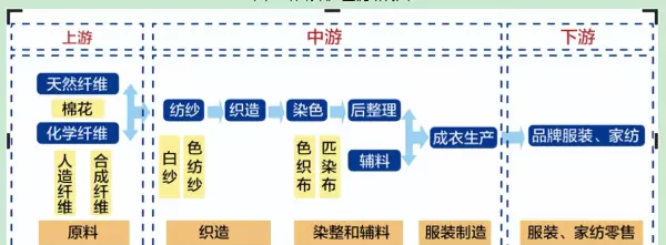 29支纱是指哪一种纱(1)