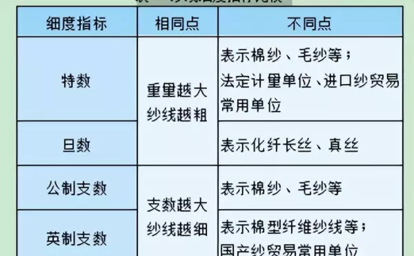 29支纱是指哪一种纱(2)
