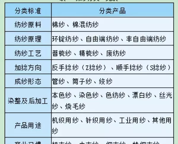 29支纱是指哪一种纱(3)