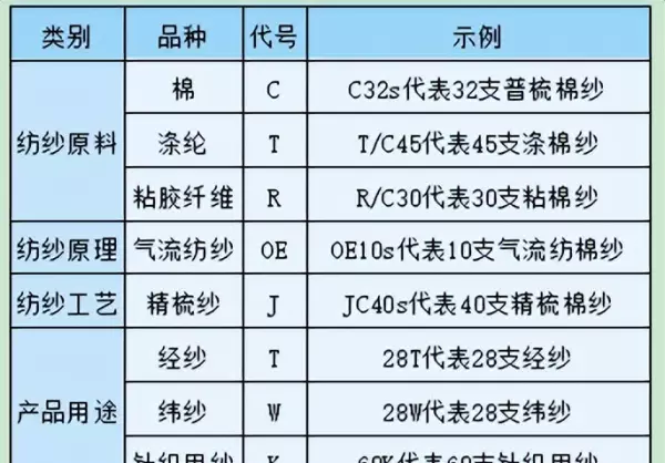29支纱是指哪一种纱(4)