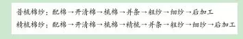 29支纱是指哪一种纱(5)
