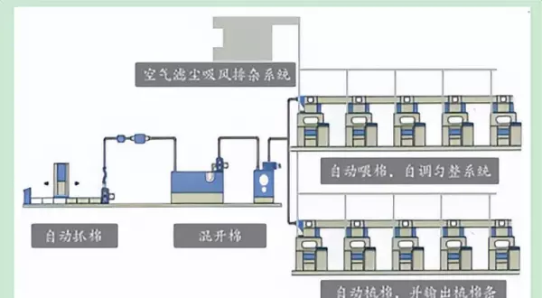 29支纱是指哪一种纱(6)