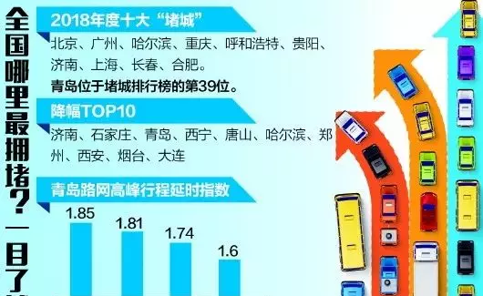 渠化车道是什么意思(2)