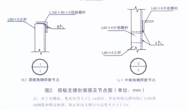 钢筋支架里面最大允许挠度钢筋怎么取(6)