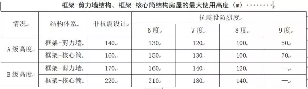 剪力墙结构与框架结构的区别(2)