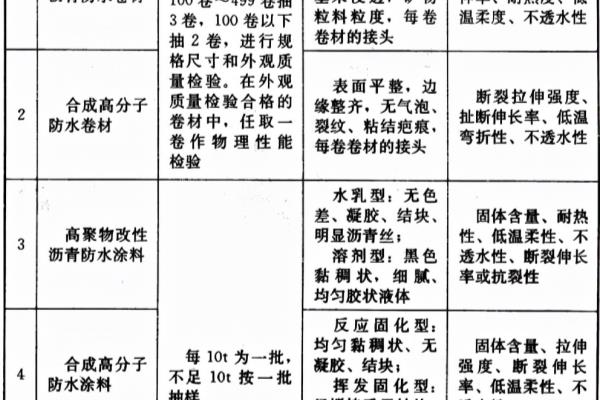 屋面泛水高度不得低于250哪个规范.