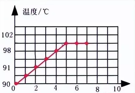 碎瓷片为什么能催化石蜡油的分解(2)