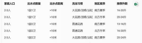燃气热水器功率35的好还是40的好(4)