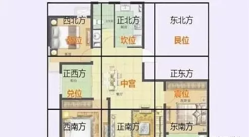 东南缺角的房子风水如何化解(2)