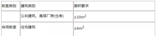 消防电梯尺寸要求规范标准(1)