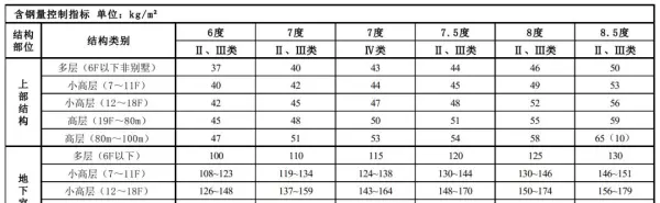含钢量怎么计算公式(1)