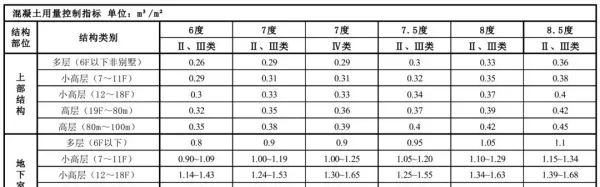 含钢量怎么计算公式(2)