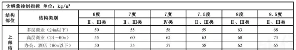含钢量怎么计算公式(4)