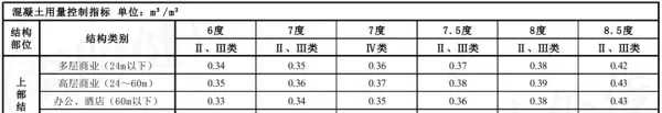 含钢量怎么计算公式(5)