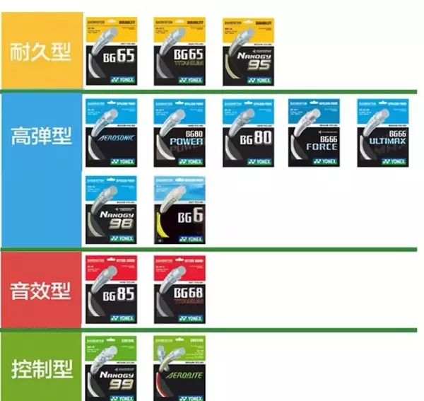 95线和65线的区别(1)
