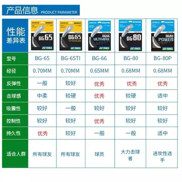 95线和65线的区别(2)