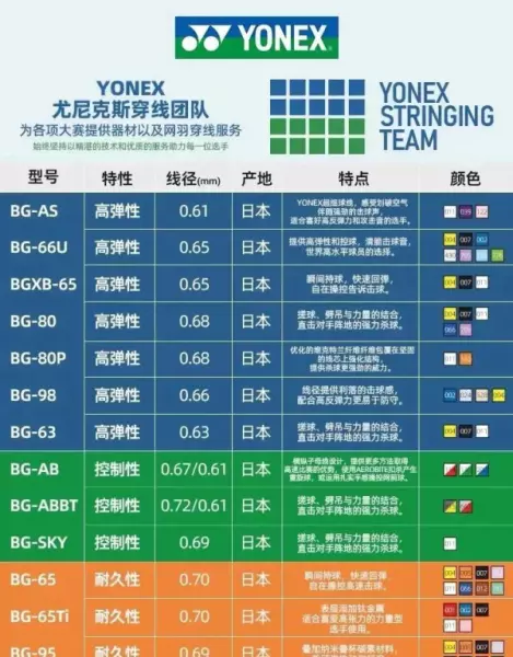 95线和65线的区别(3)