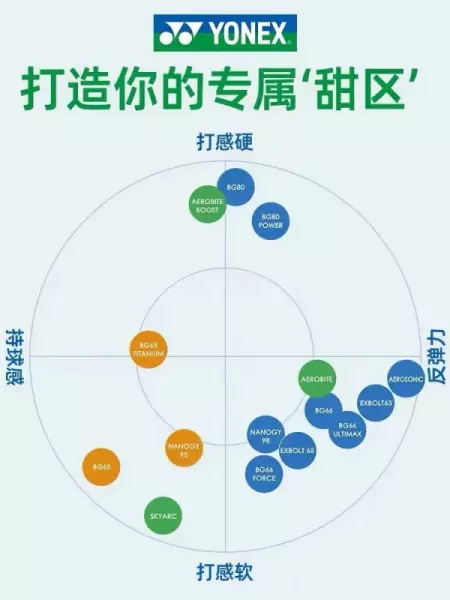 95线和65线的区别(4)