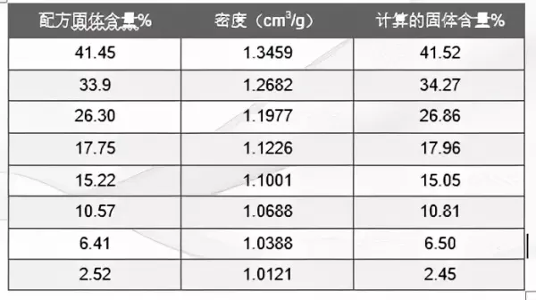 水泥密度快速测定方法(12)