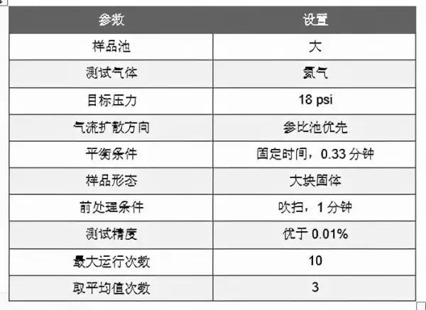 水泥密度快速测定方法(4)