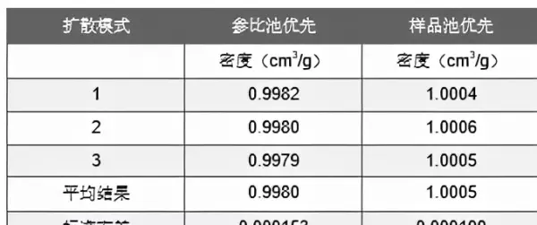 水泥密度快速测定方法(7)