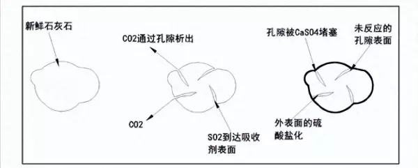 粉煤灰水泥和水泥加粉煤灰一个性质么(1)